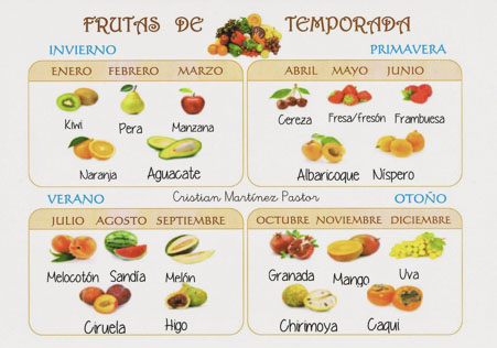 frutas-temporada
